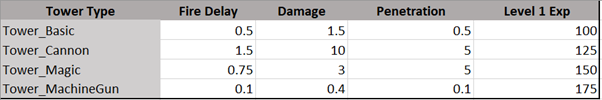 Altered Tower Stats 2