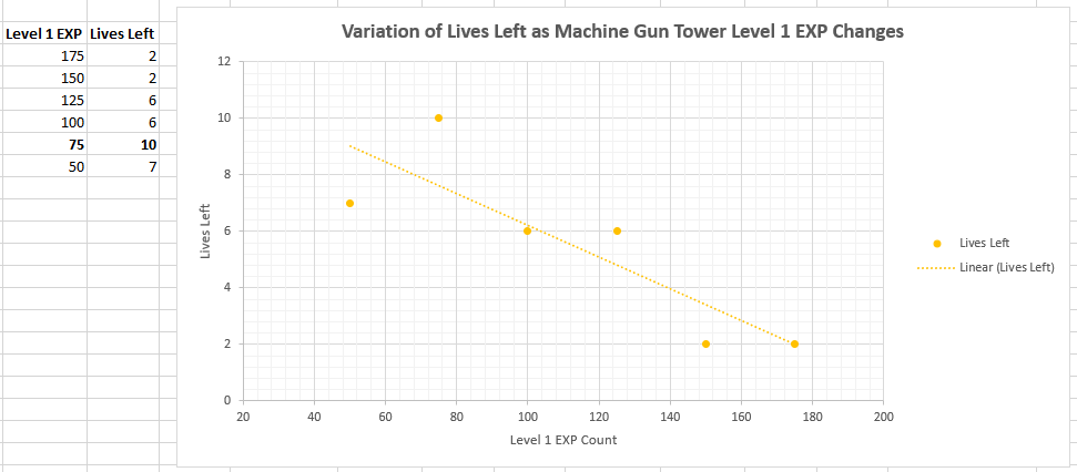 Machine Gun Tower Graph