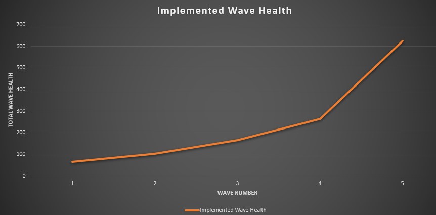 Final Enemy Health Graph