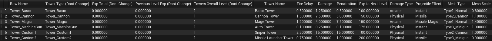 Final Tower Stats