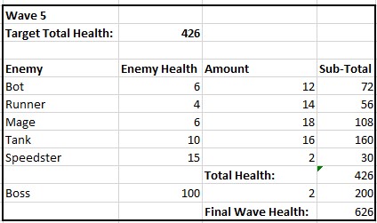 Final Wave 5