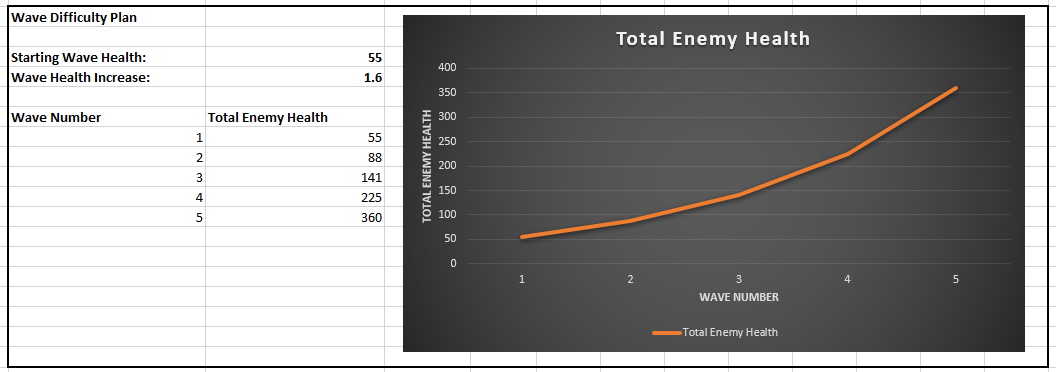 Wave Difficulty Plan