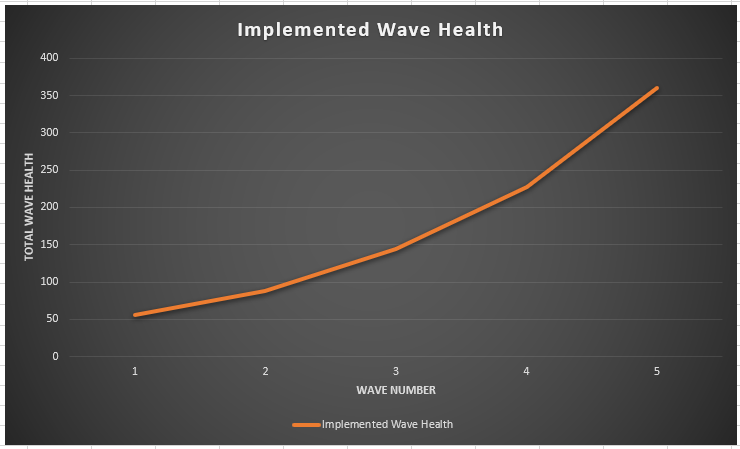 Wave Health Graph