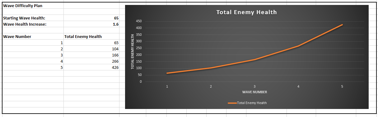 Enemy Graph Damage