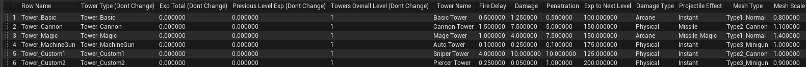 Custom Tower Stats