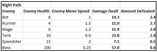 Right Path Damage