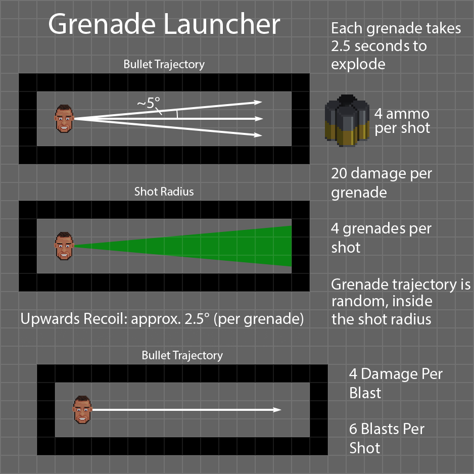 Weapon Diagrams